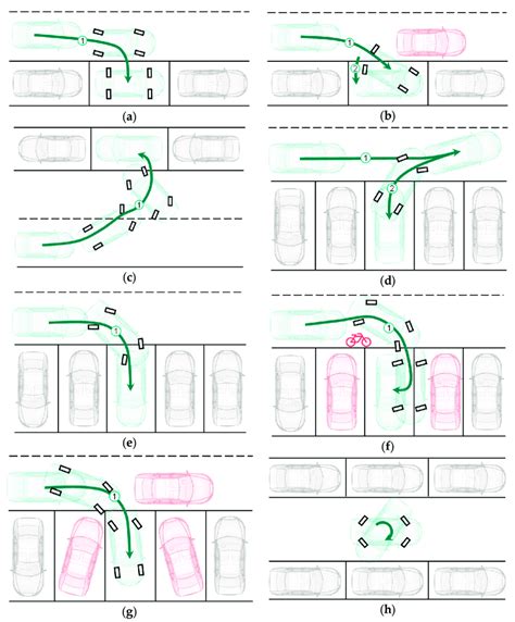 Parking Lot Maneuvers and Avoiding Collisions in Tight Spaces.